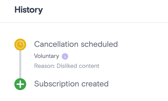 Headline image for Cancellation Events in Subscriber History